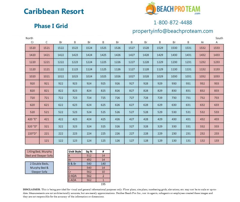 Caribbean I Grid - Phase I